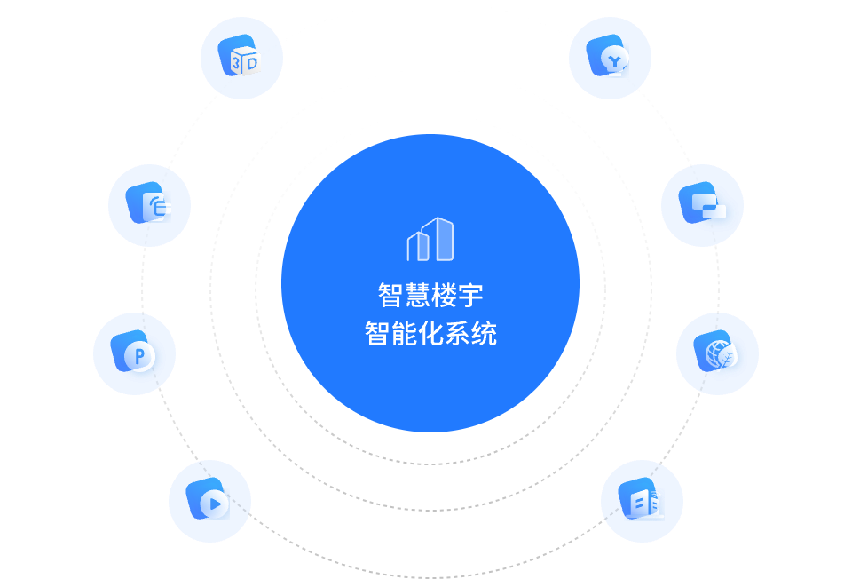 關(guān)鍵詞：智慧樓宇，智能化系統(tǒng)，深圳市武智科技;描述：深圳市武智科技打造的智慧樓宇智能化系統(tǒng)示意圖，展示多模塊協(xié)同的智能體系